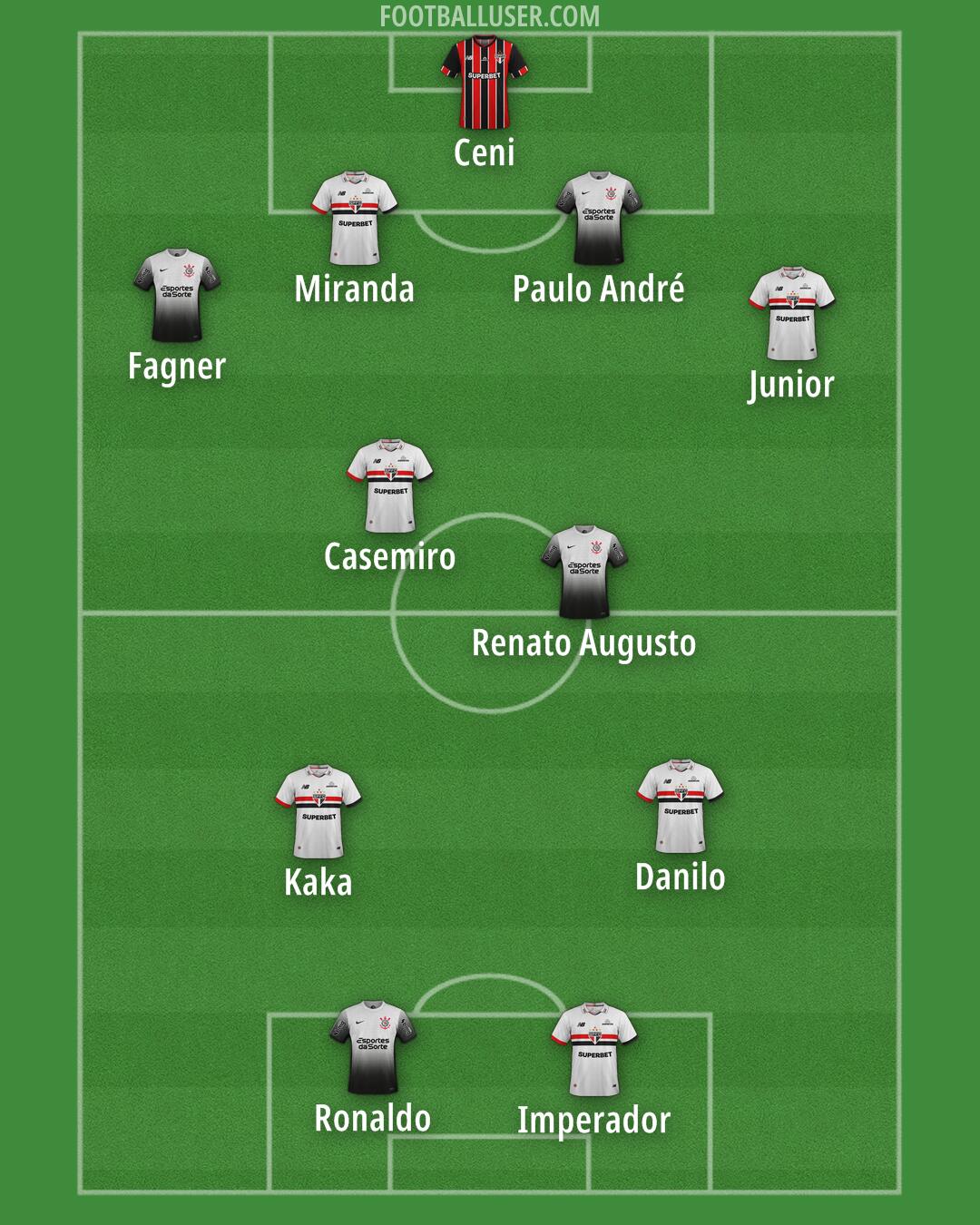 Custom Team Formation 2025