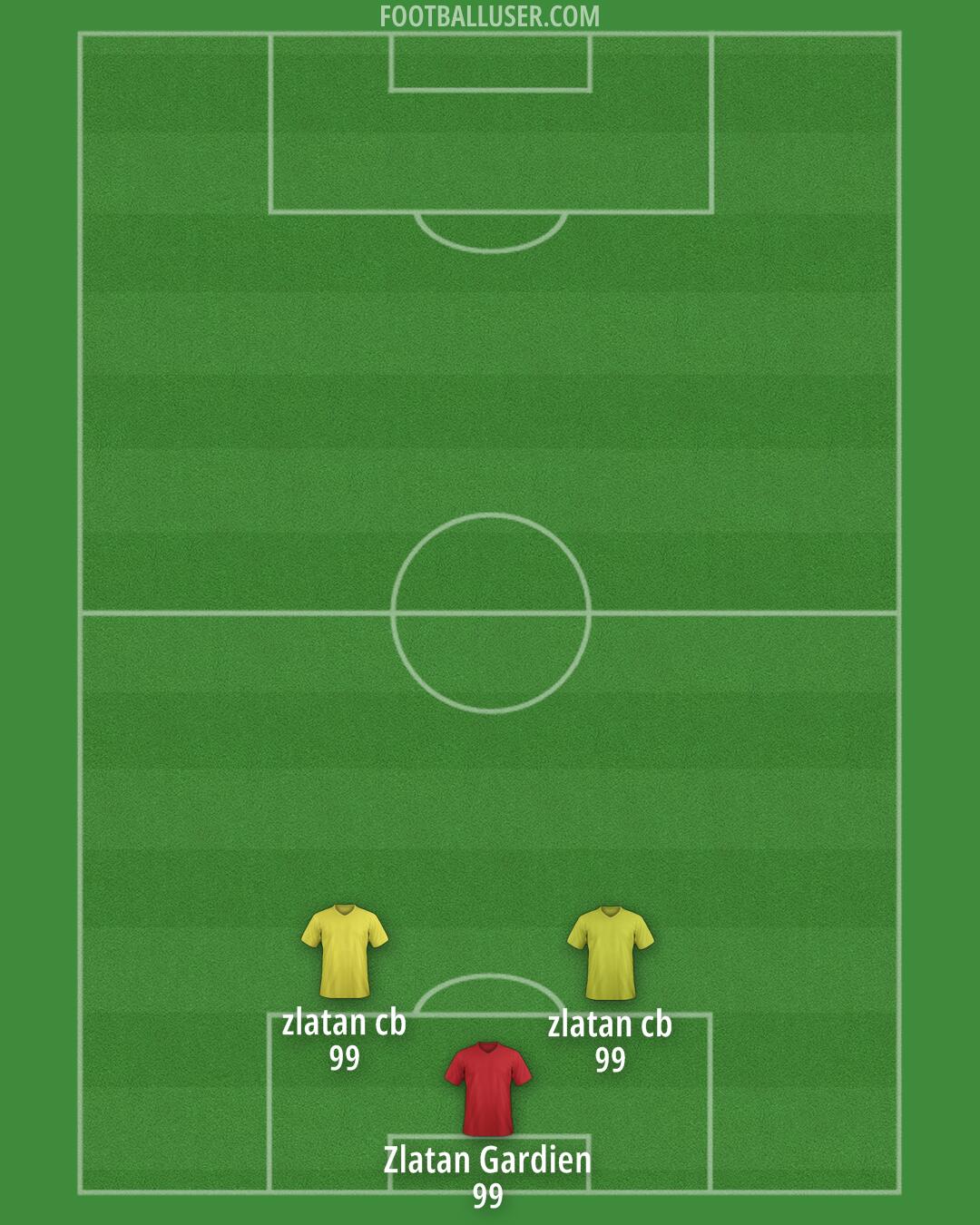 Custom Team Formation 2025