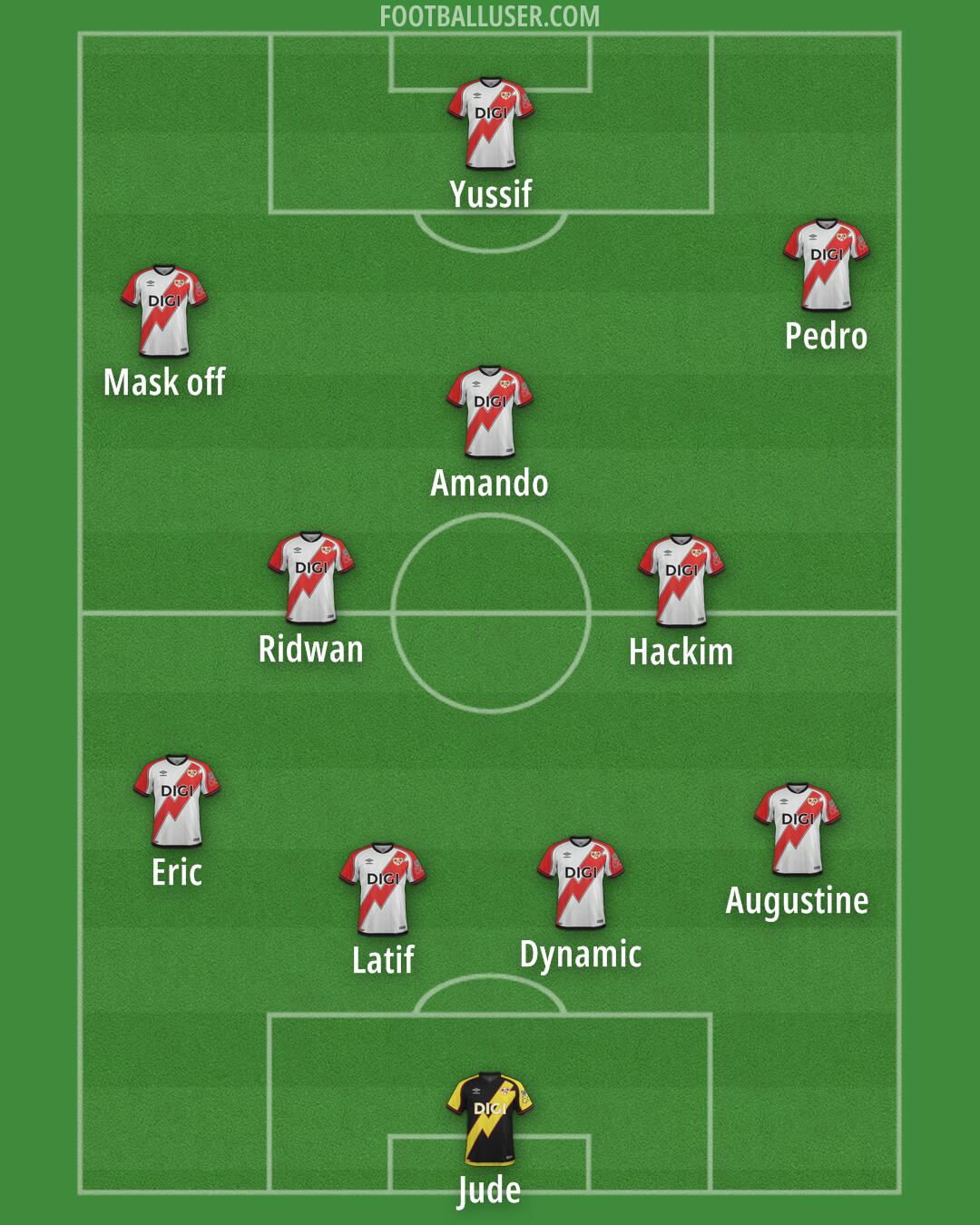 Rayo Vallecano Formation 2025