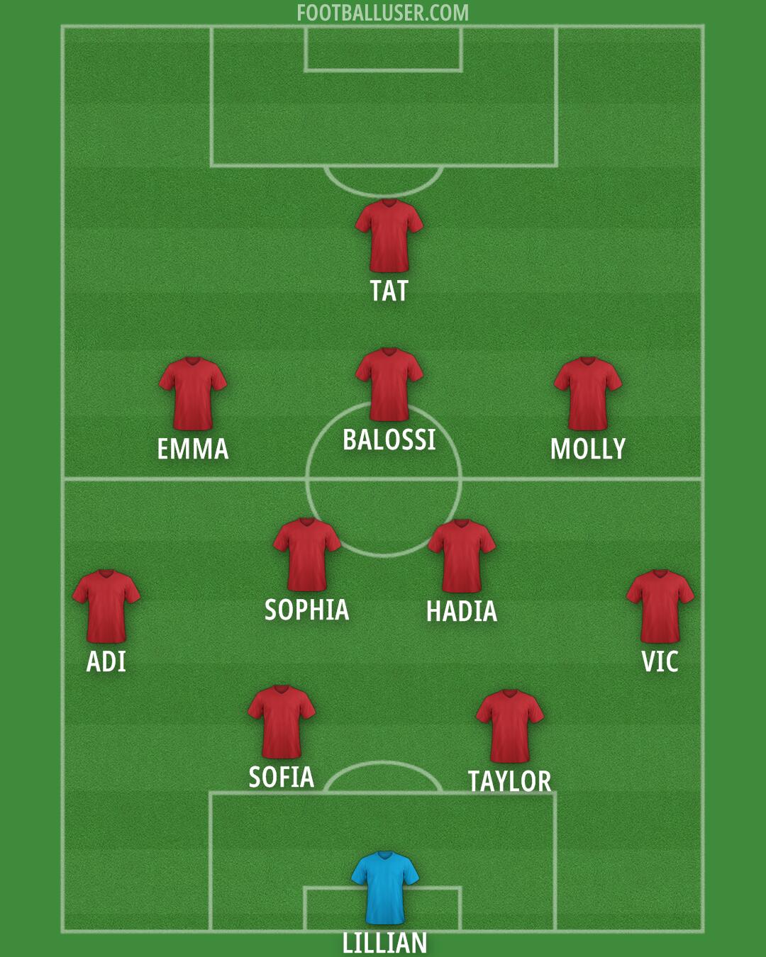 Custom Team Formation 2025