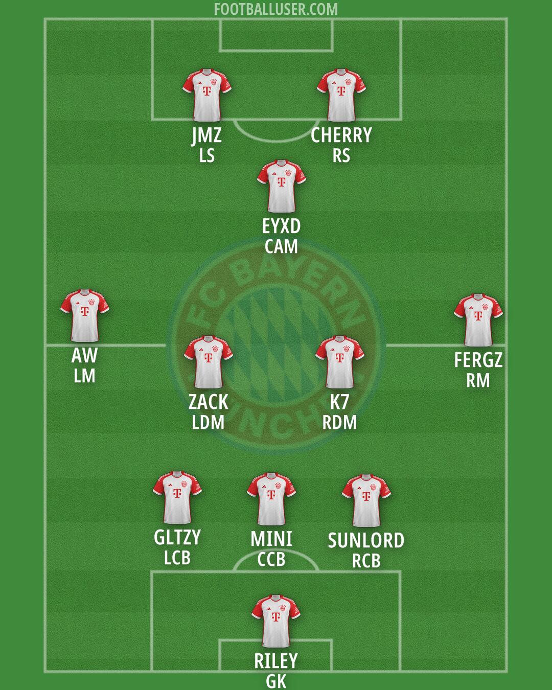 FC Bayern Formation 2025
