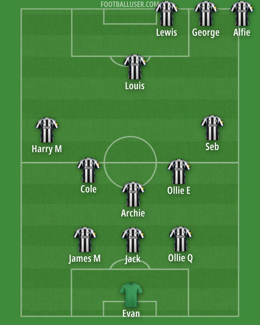Custom Team Formation 2025