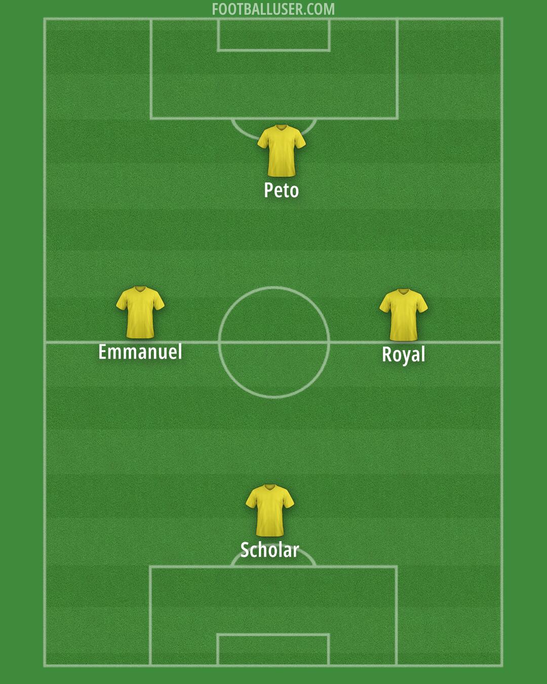Custom Team Formation 2025