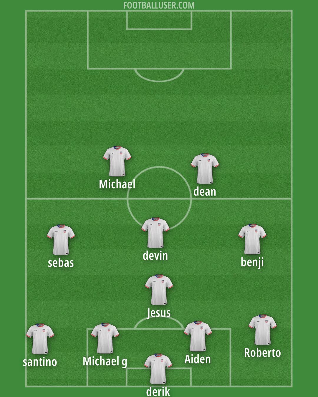 United States Formation 2025