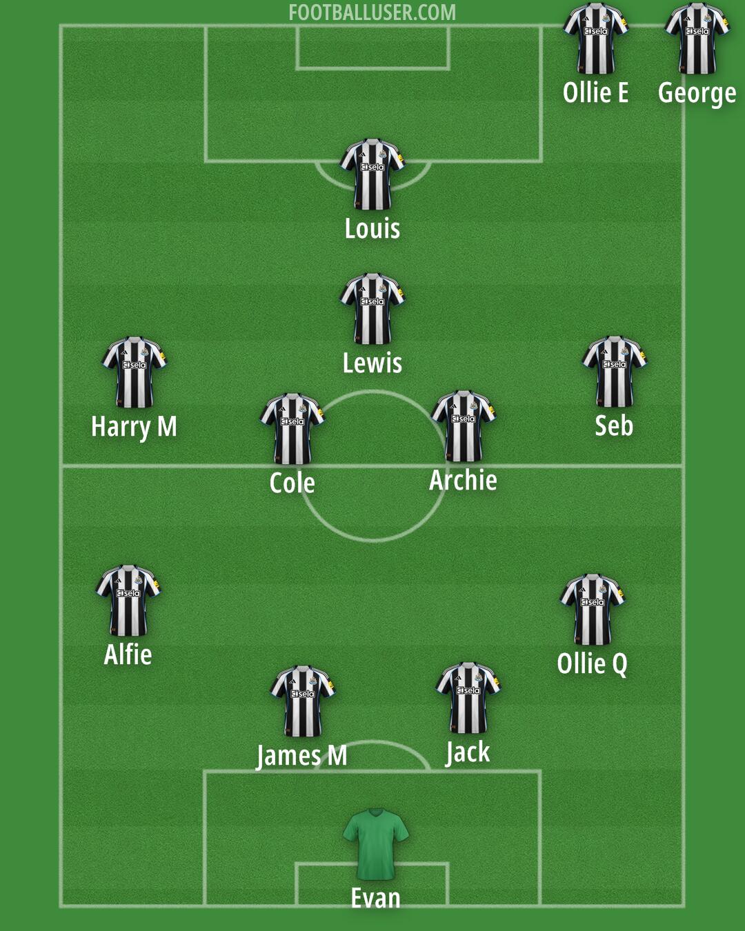 Custom Team Formation 2025