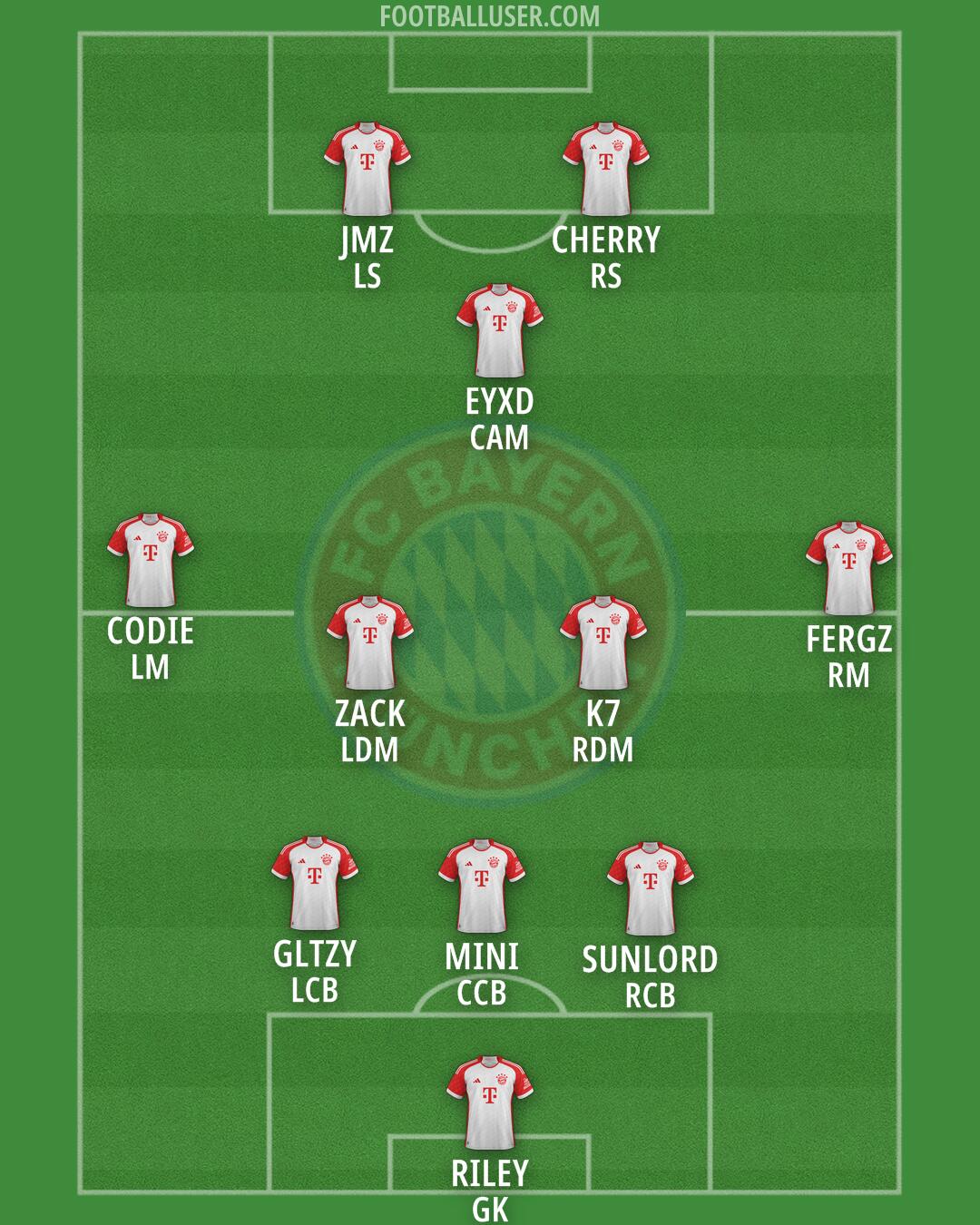 FC Bayern Formation 2025