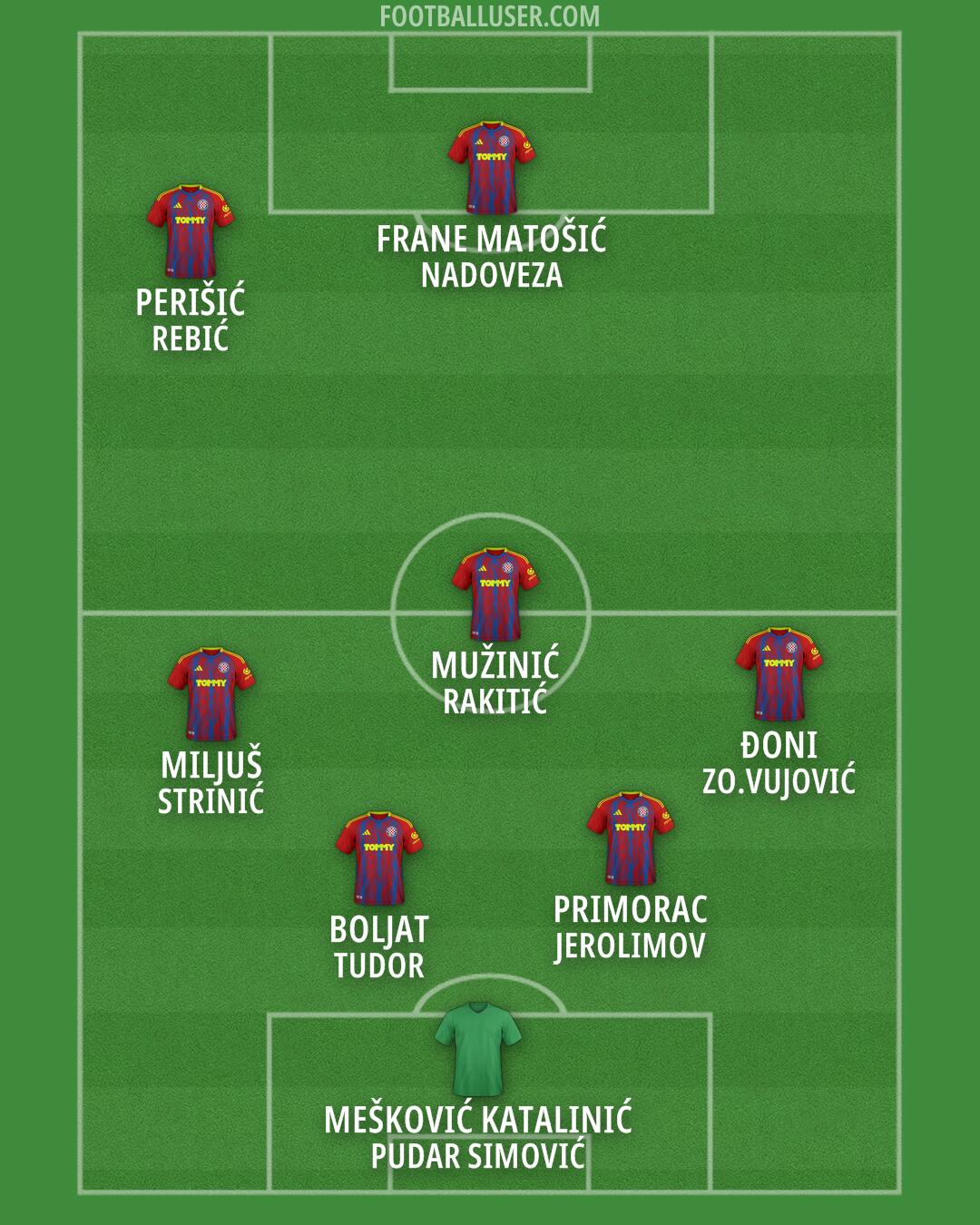 Custom Team Formation 2025