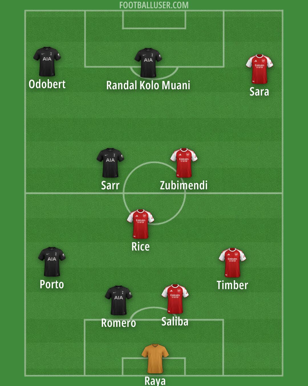 Custom Team Formation 2025