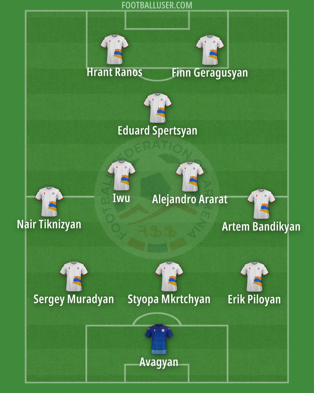 Armenia Formation 2025