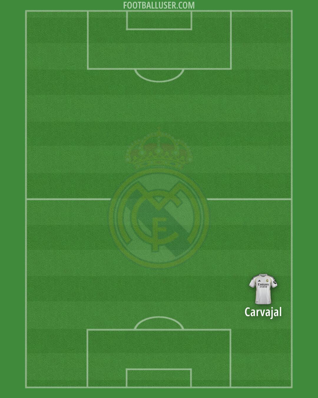 Real Madrid Formation 2025