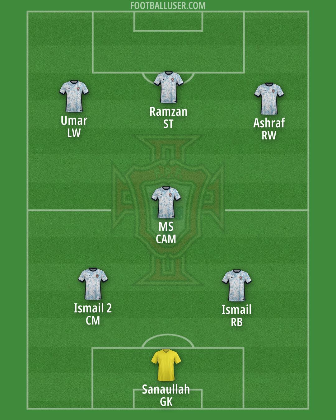 Portugal Formation 2025