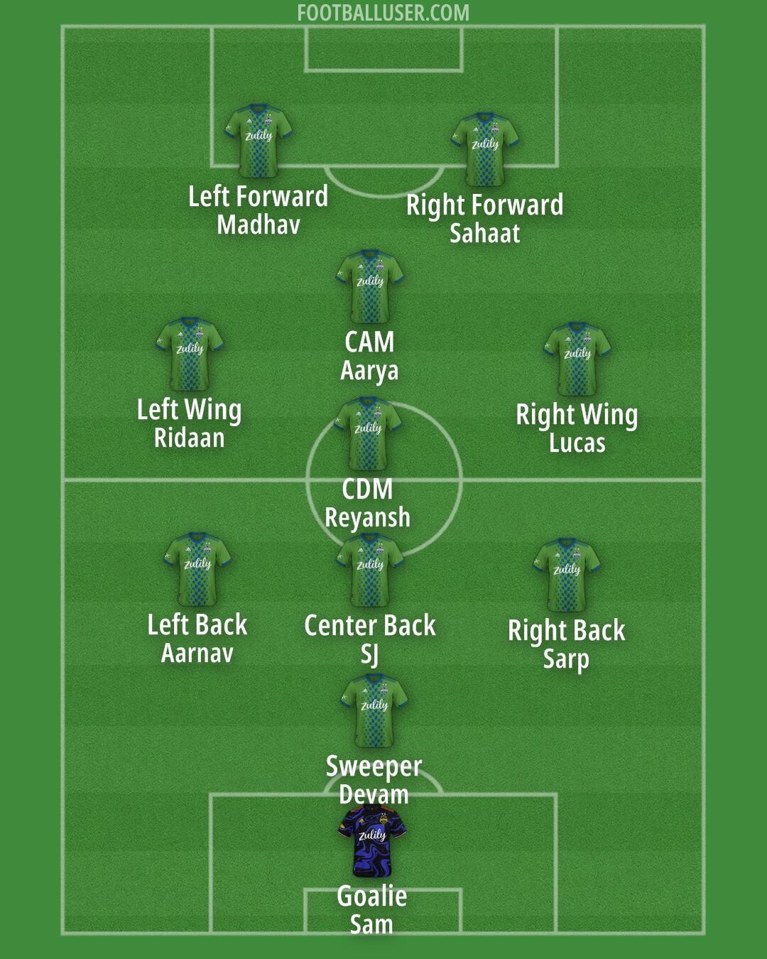 Seattle Formation 2025