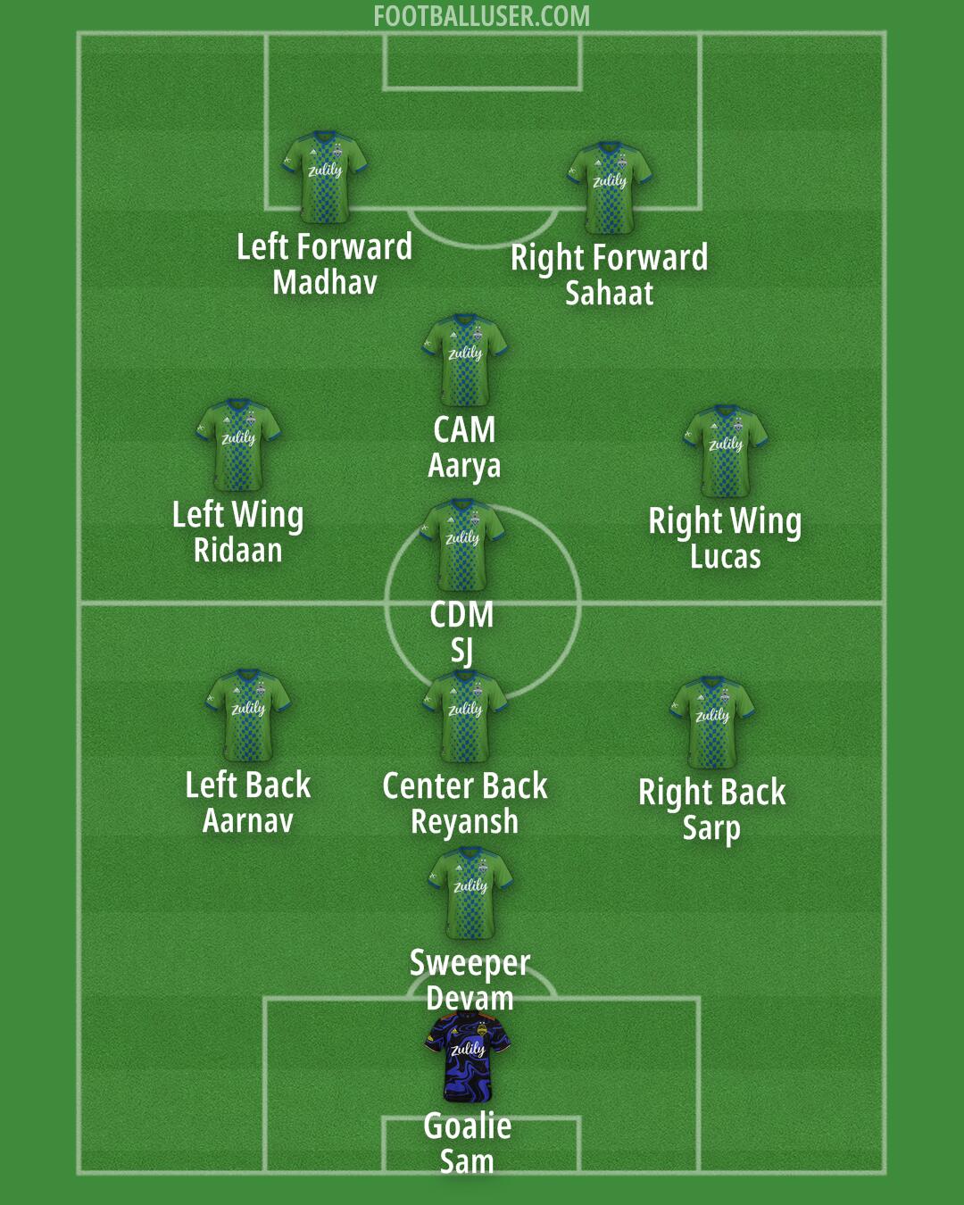 Seattle Formation 2025