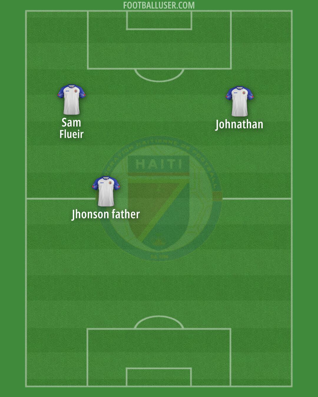 Haiti Formation 2025