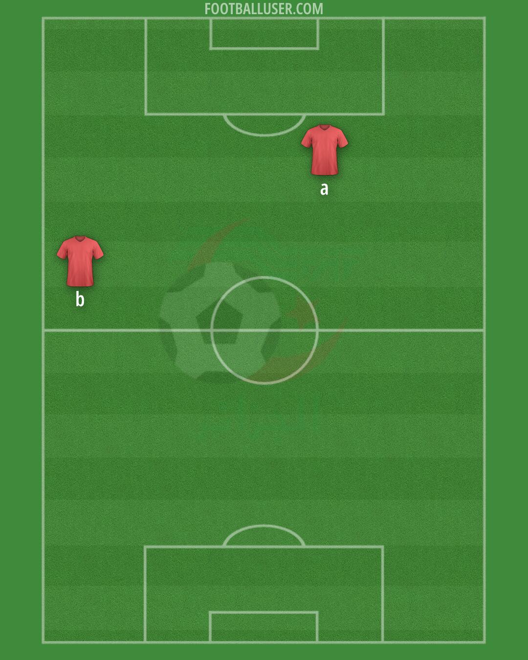 Algeria Formation 2025