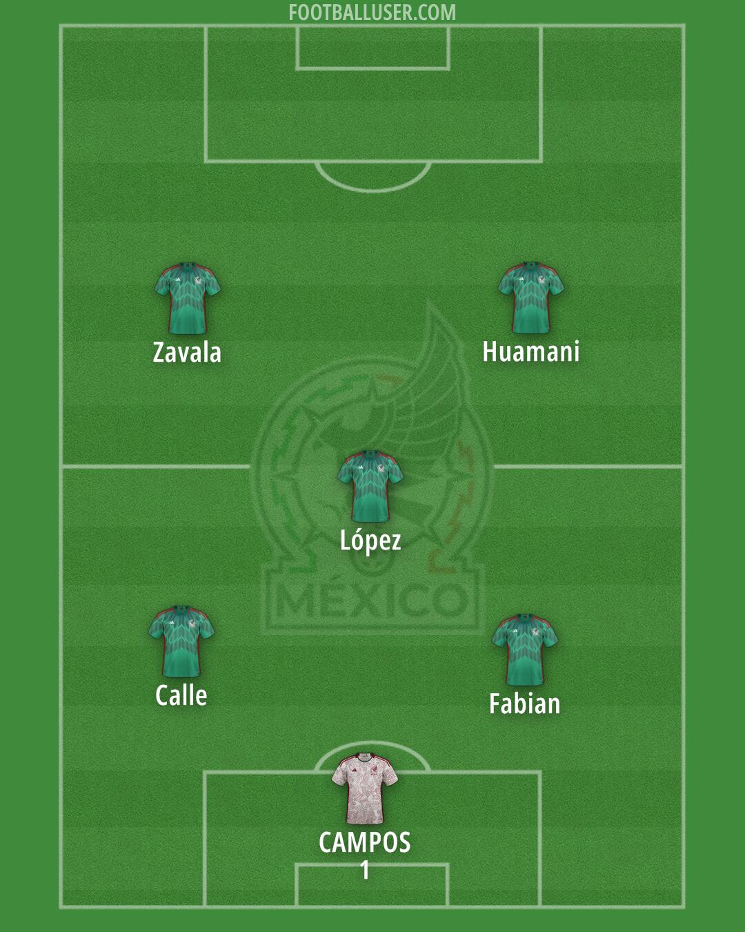 Mexico Formation 2025