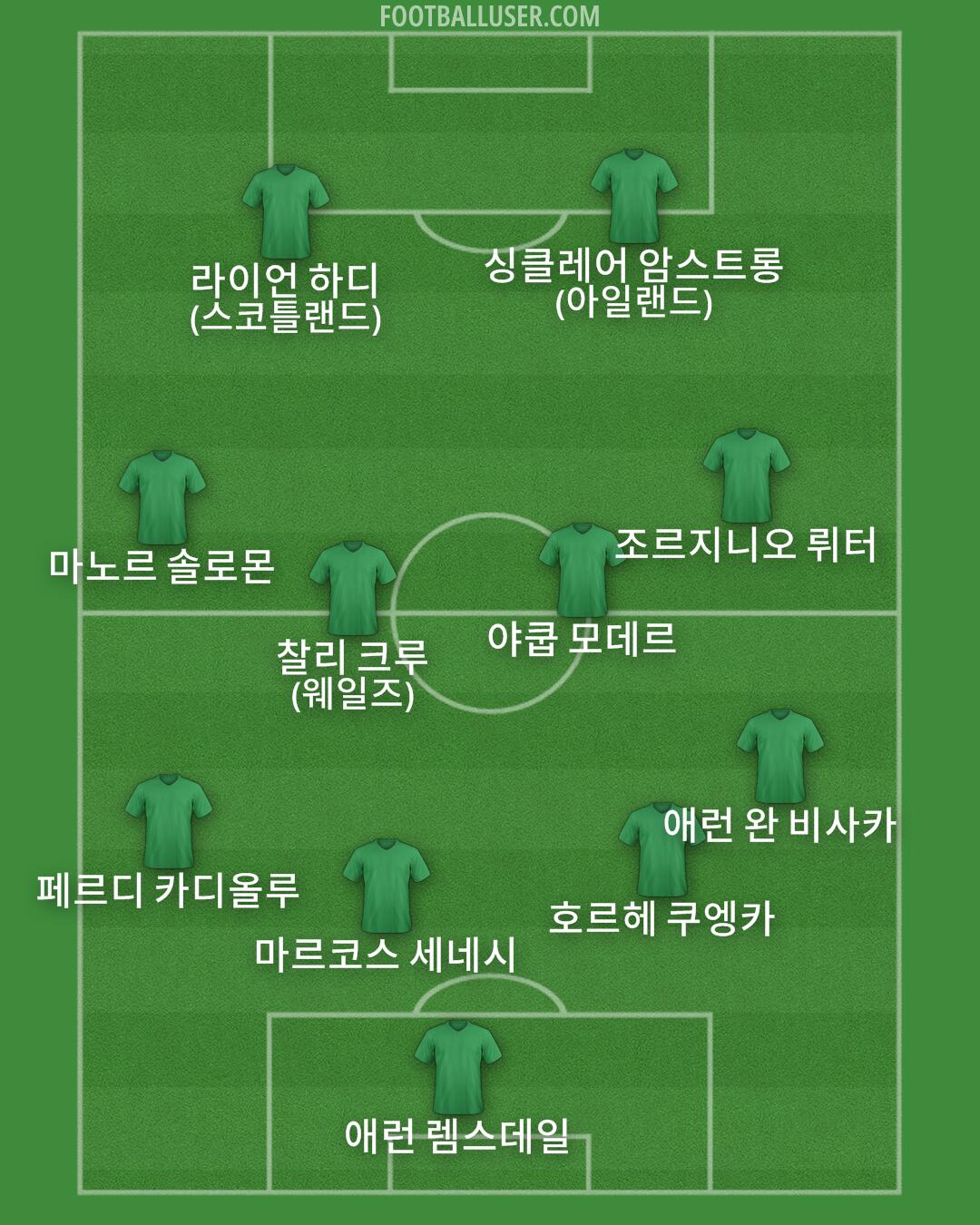 Custom Team Formation 2025