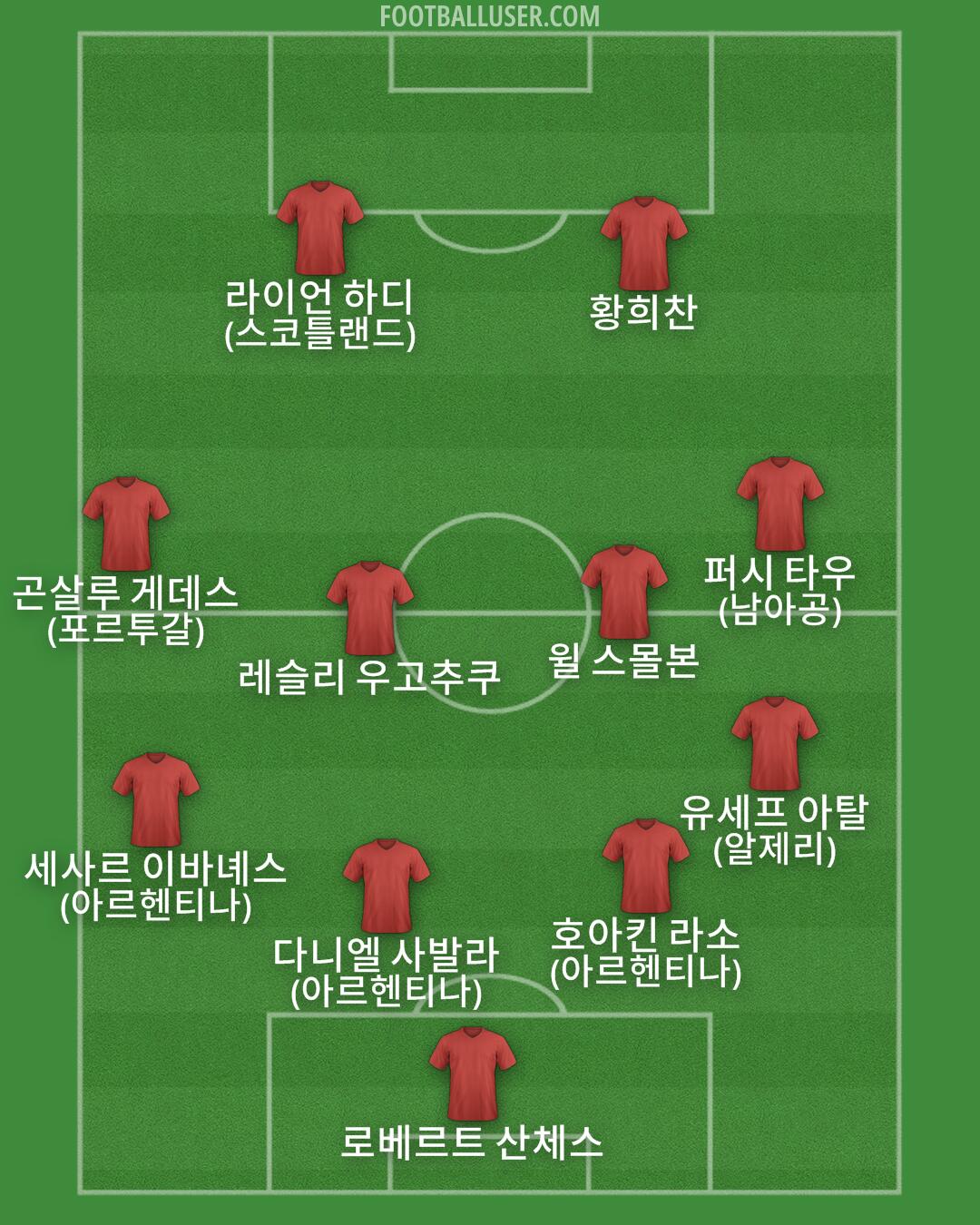 Custom Team Formation 2025