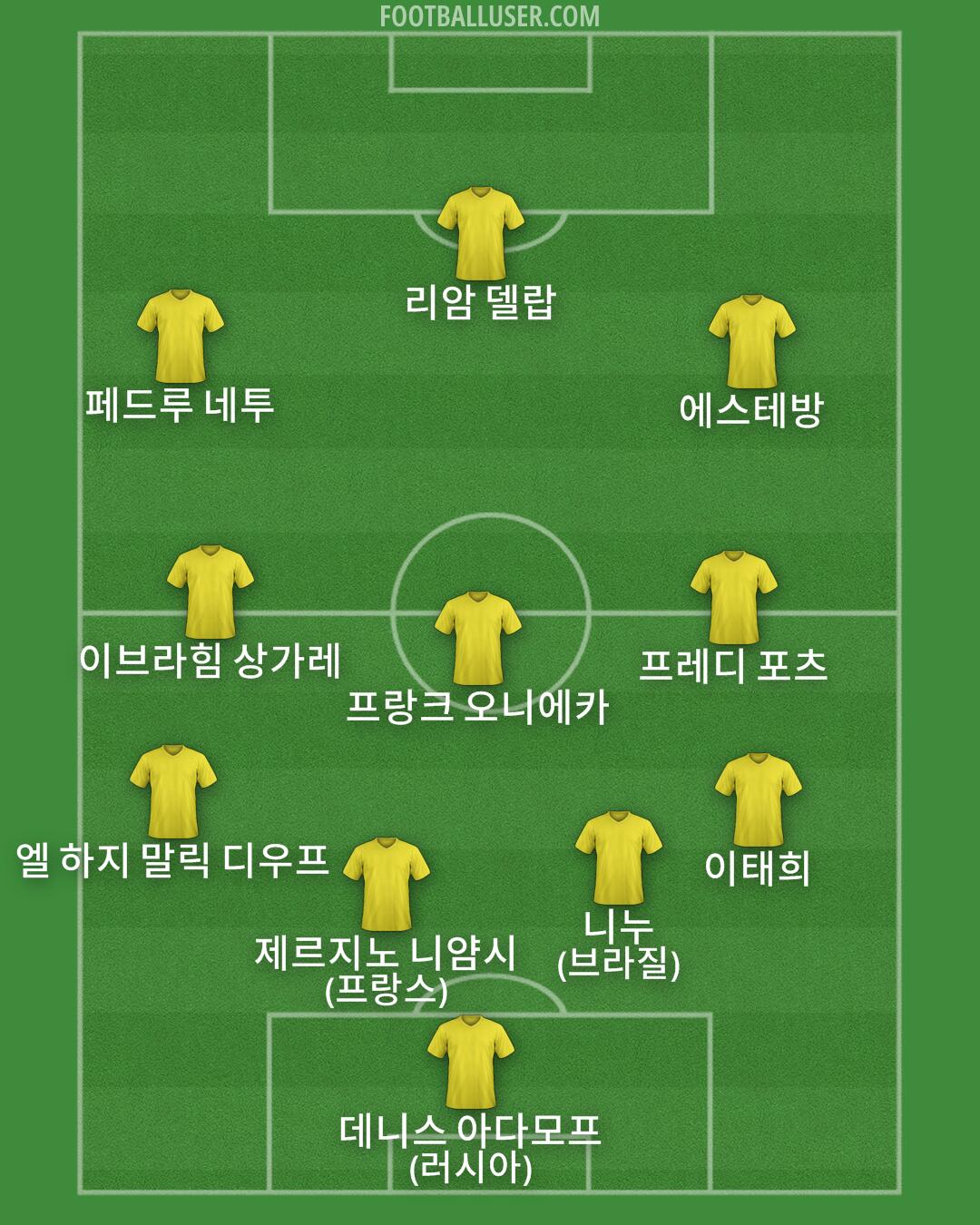 Custom Team Formation 2025