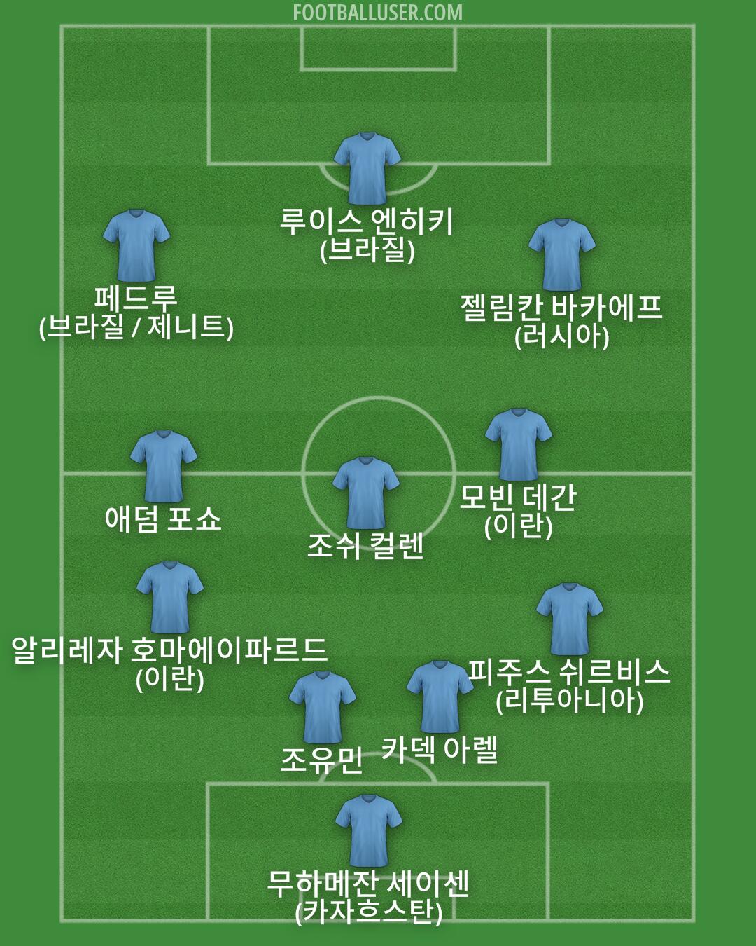 Custom Team Formation 2025