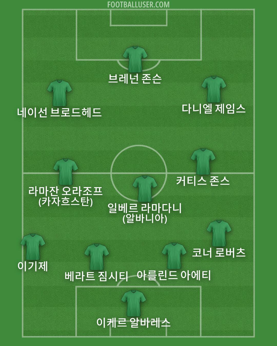 Custom Team Formation 2025