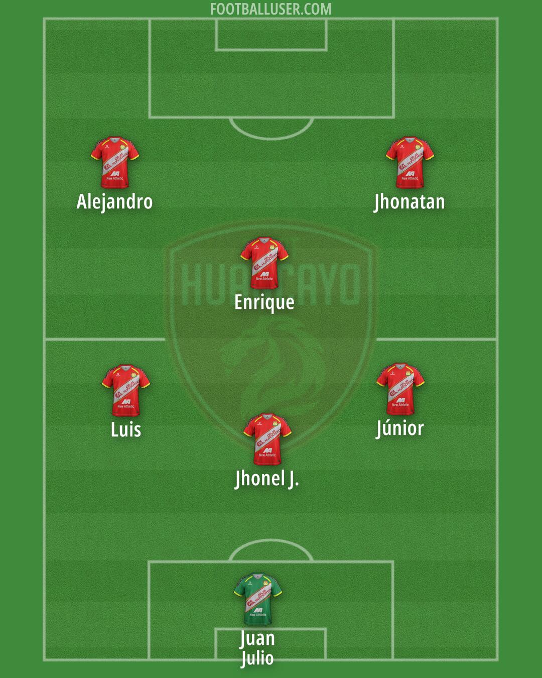 Sport Huancayo Formation 2025