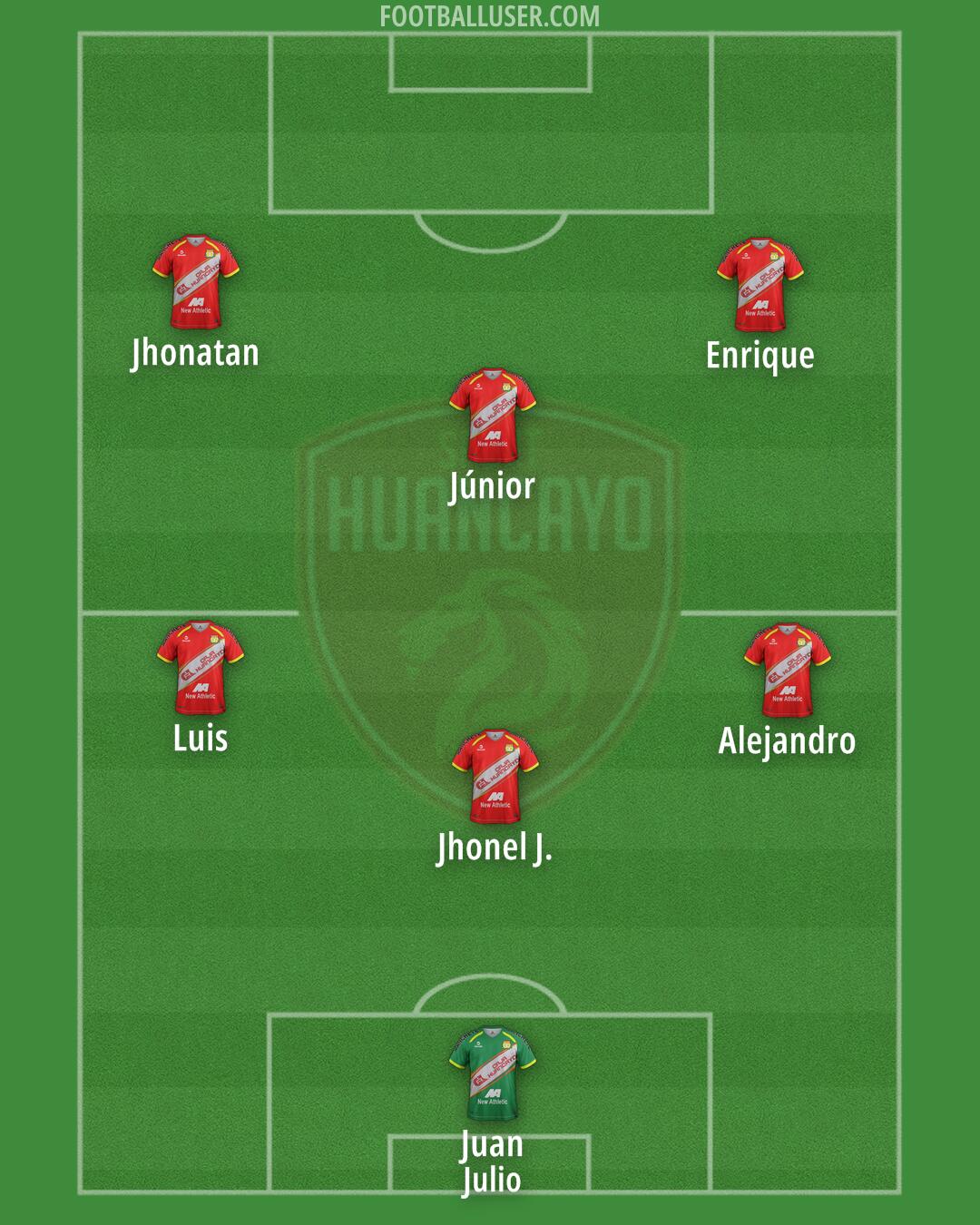 Sport Huancayo Formation 2025