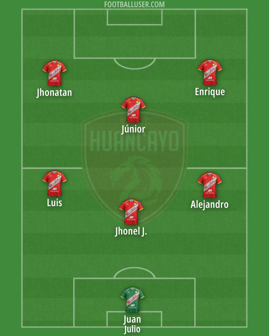 Sport Huancayo Formation 2025