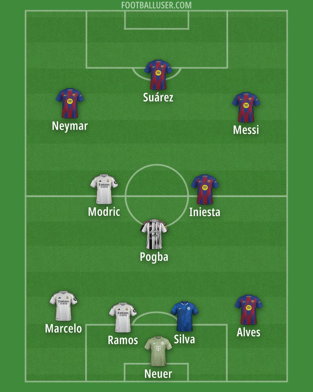 Custom Team Formation 2025