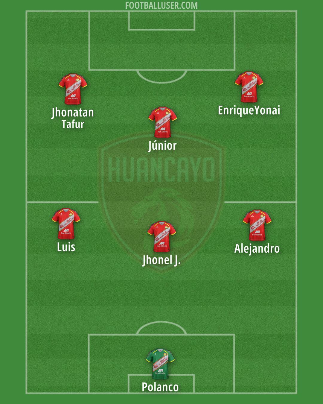 Sport Huancayo Formation 2025