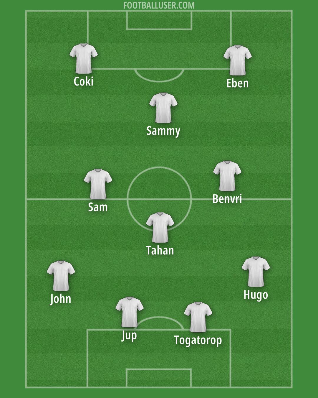 Custom Team Formation 2025