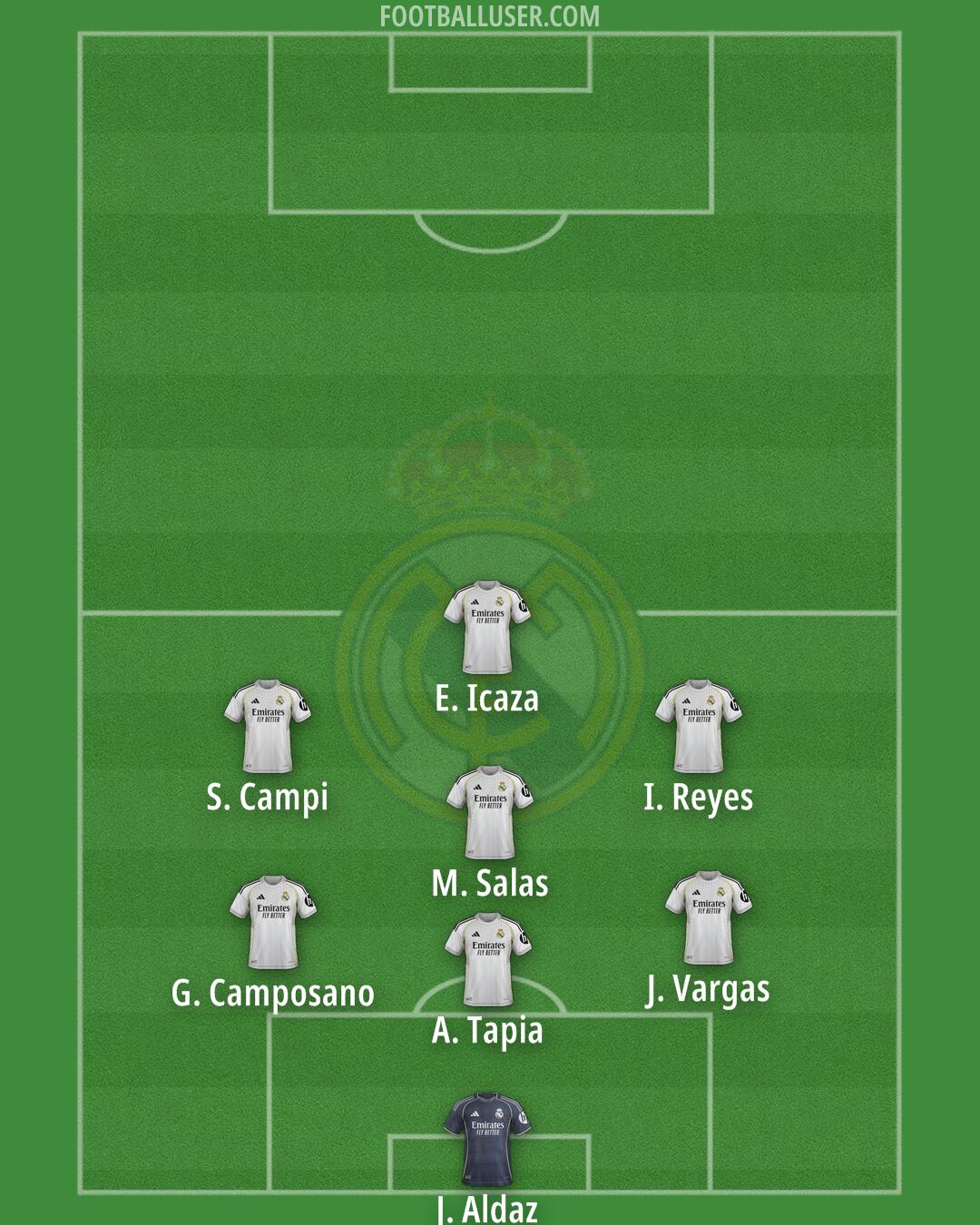 Real Madrid Formation 2025