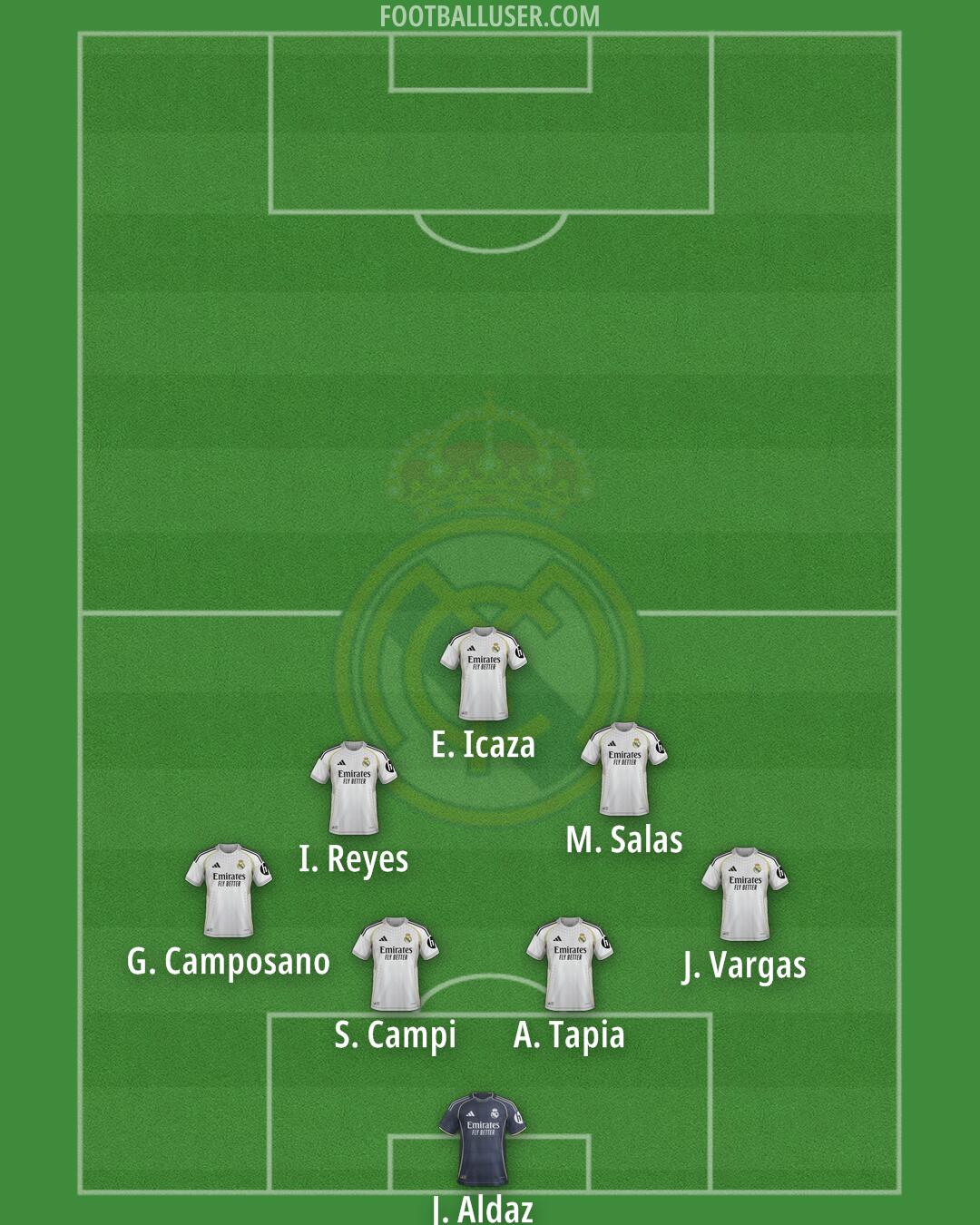 Real Madrid Formation 2025
