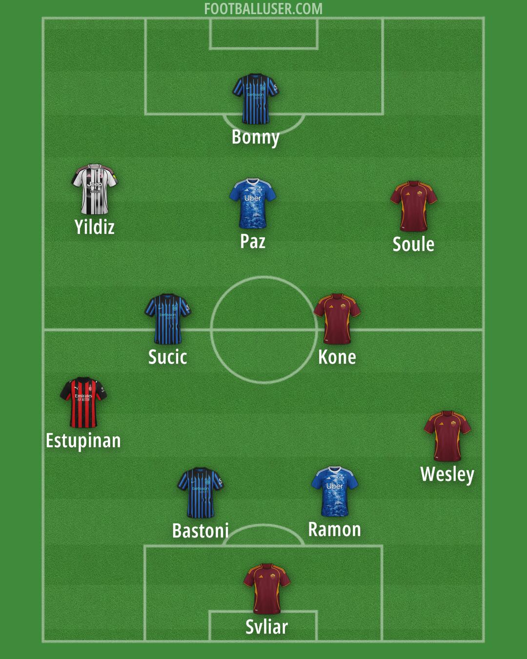 Custom Team Formation 2025