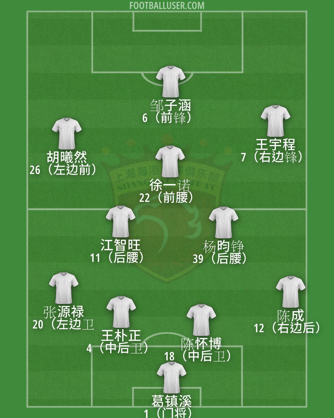 SH Port Formation 2025