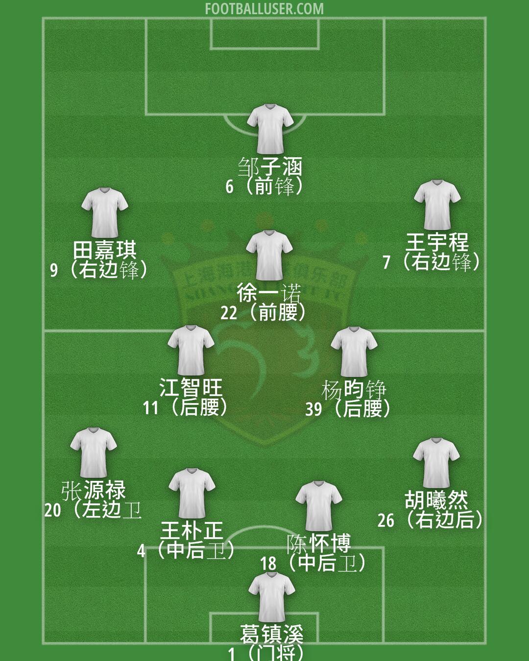 SH Port Formation 2025