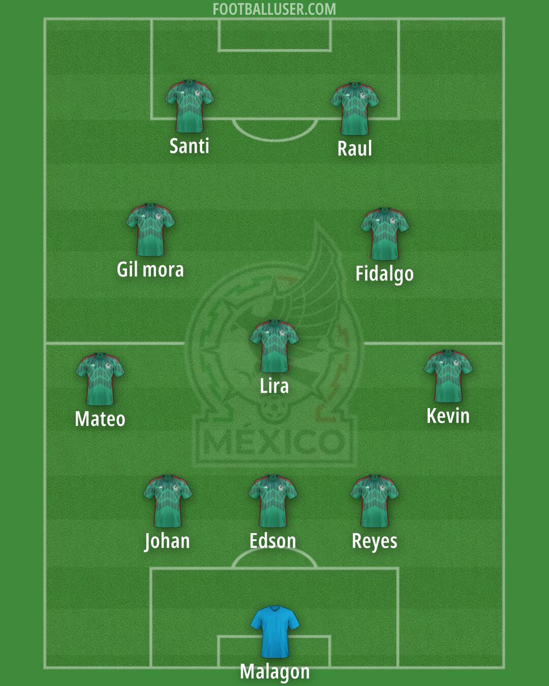 Mexico Formation 2025