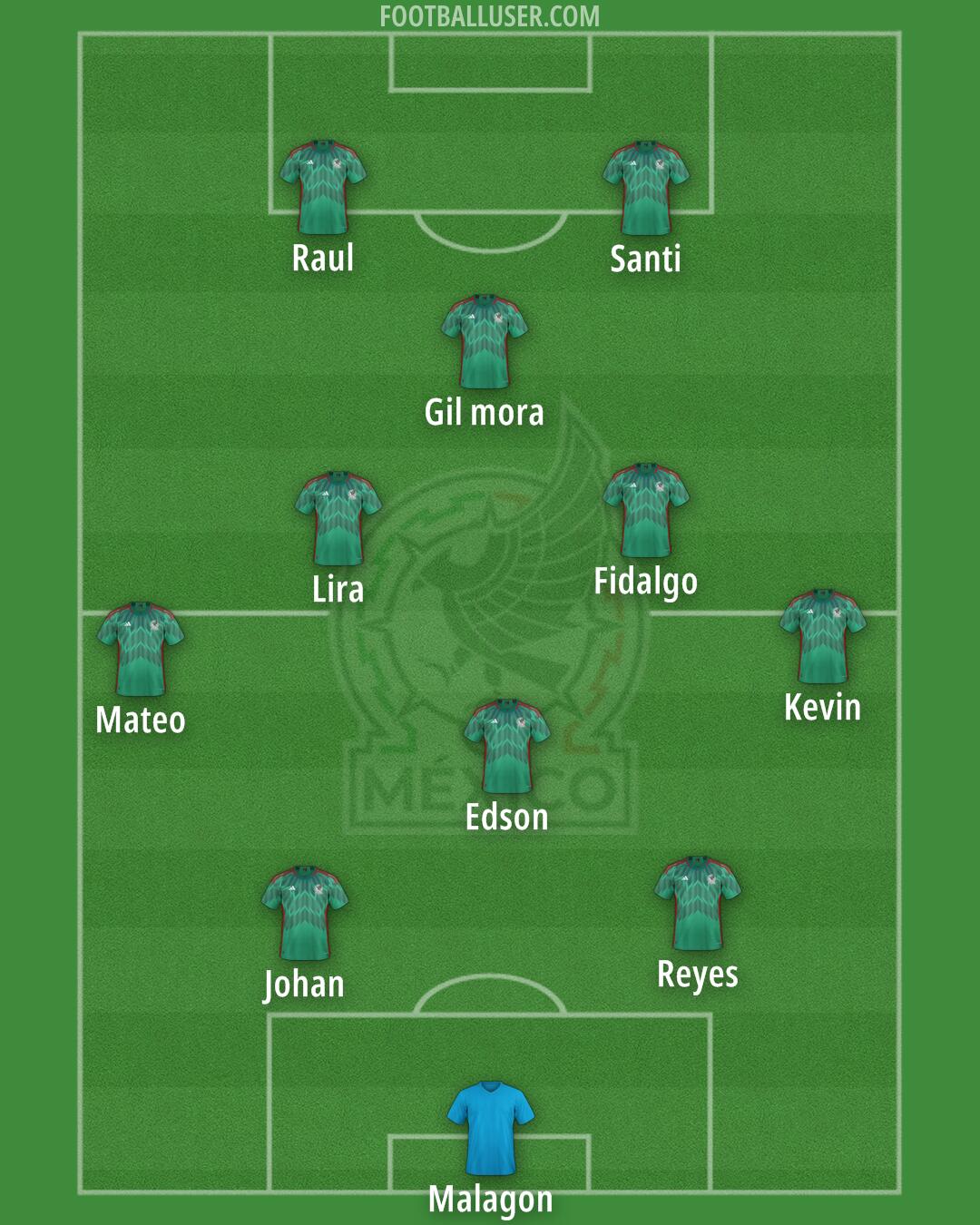 Mexico Formation 2025