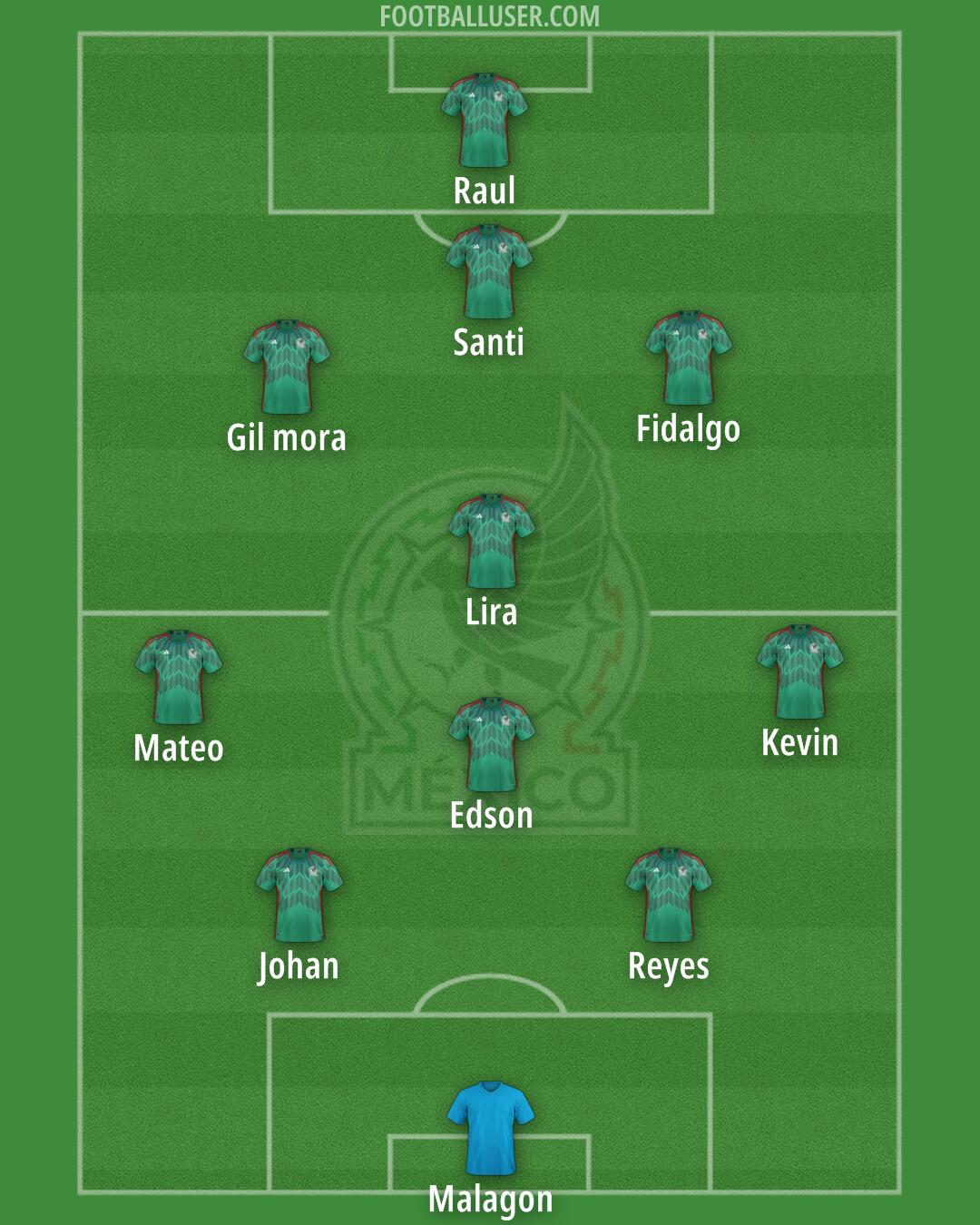 Mexico Formation 2025