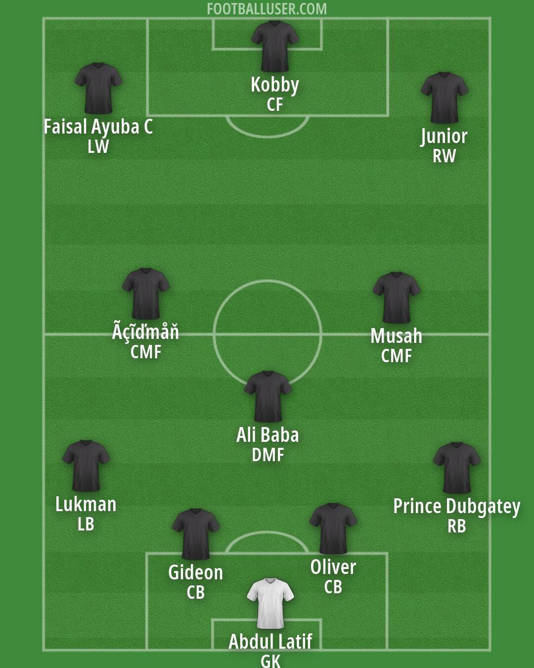 Custom Team Formation 2025