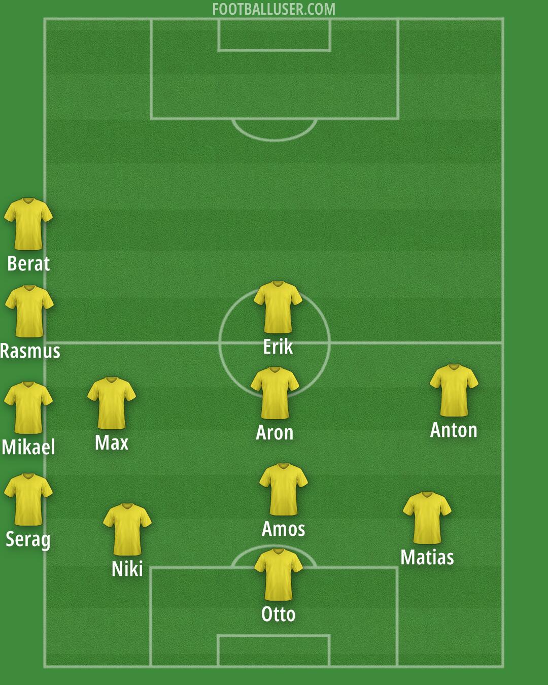 Custom Team Formation 2025