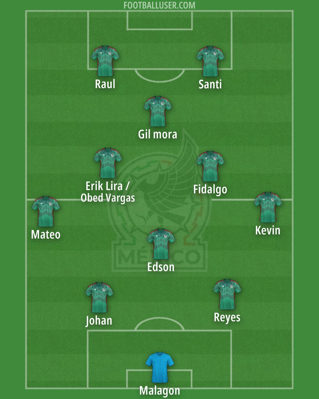 Mexico Formation 2025