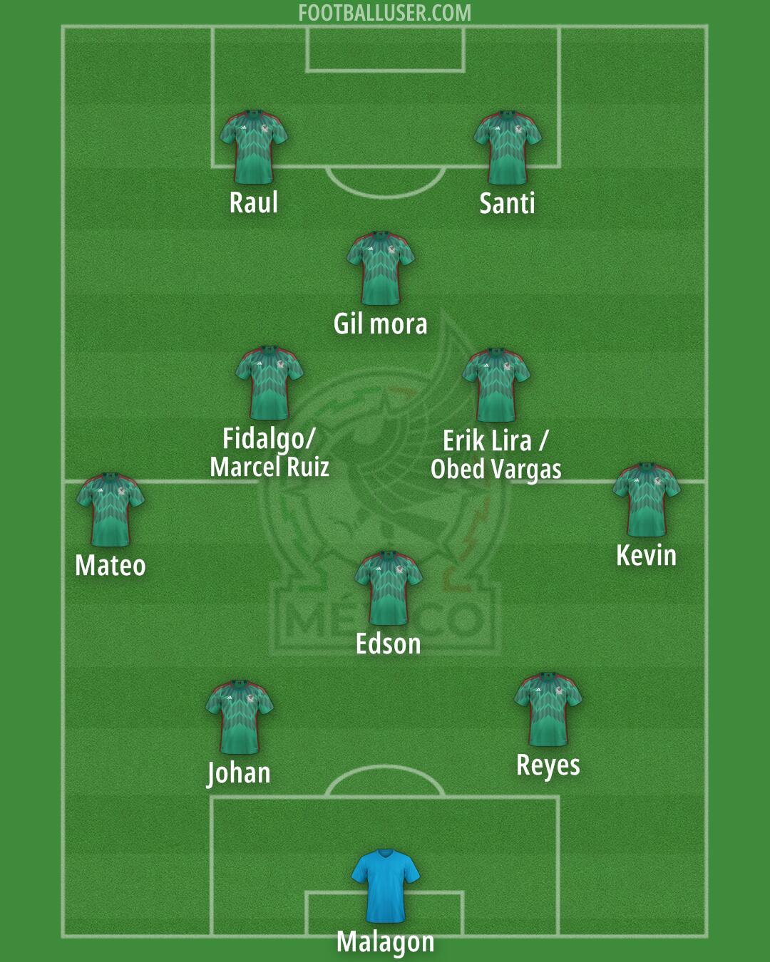 Mexico Formation 2025