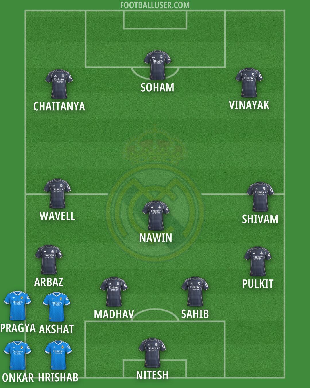 Real Madrid Formation 2025