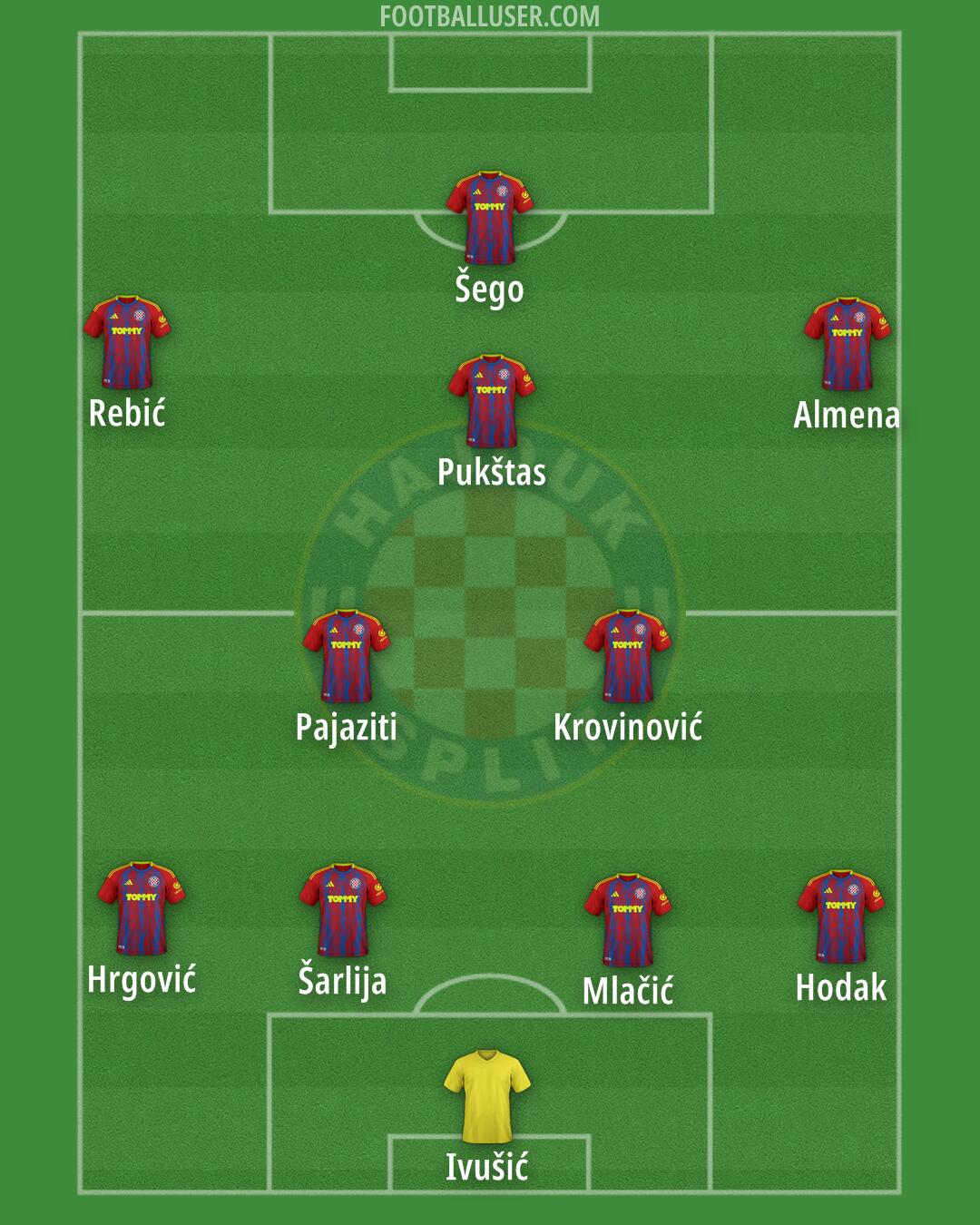 Hajduk Formation 2025