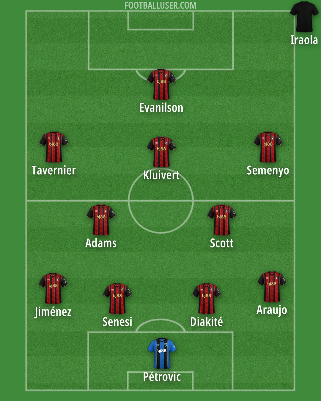 Bournemouth Formation 2025