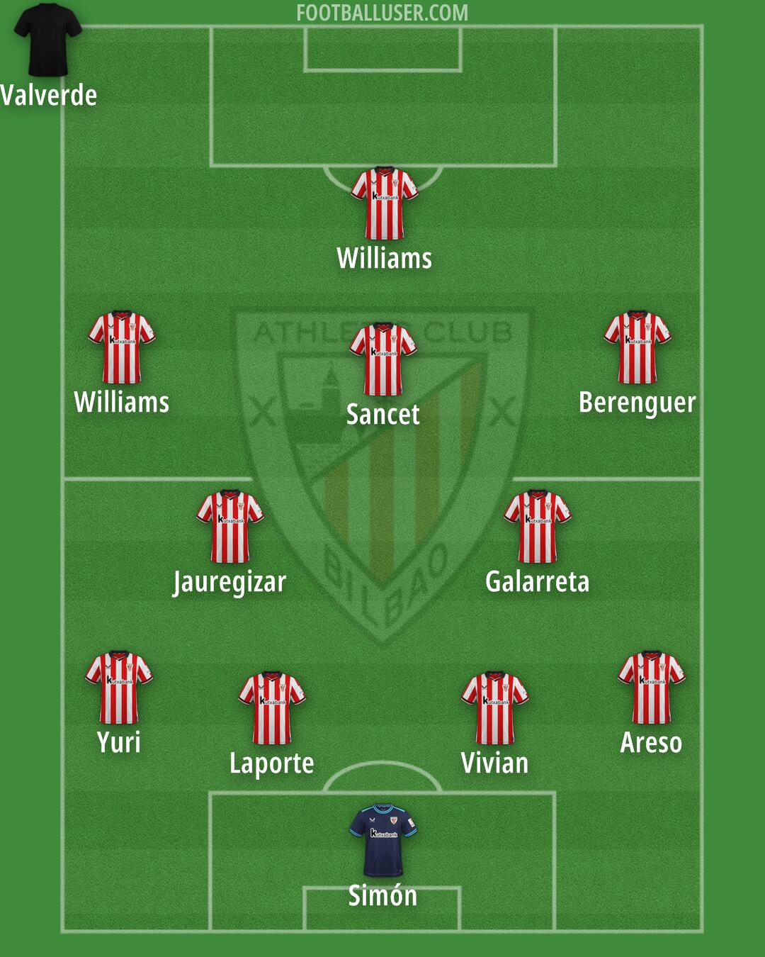 Athletic Formation 2025