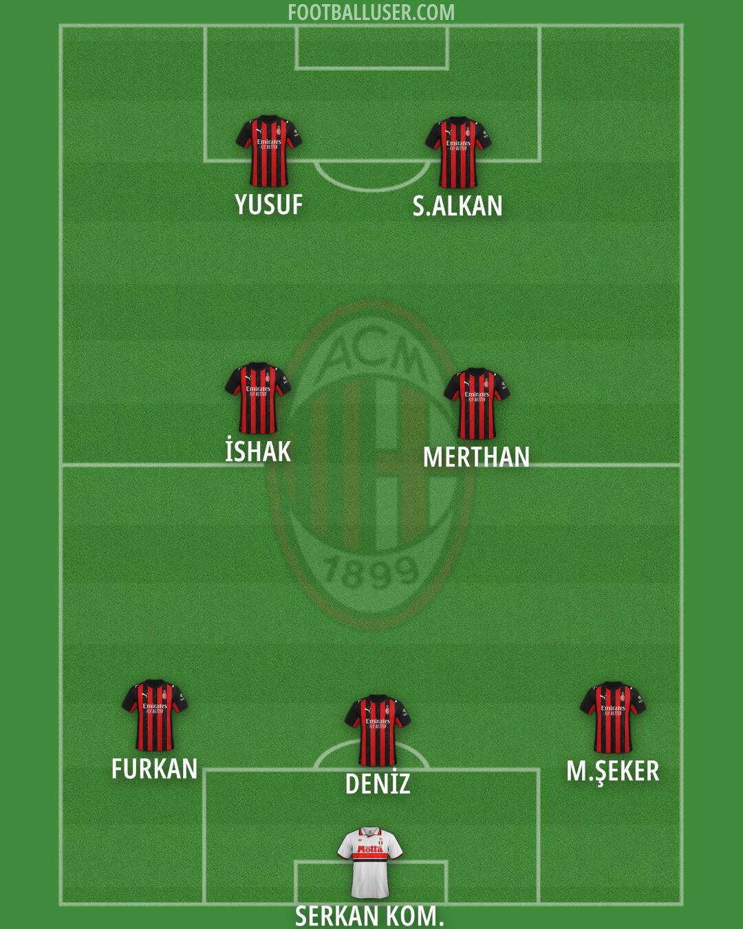 Milan Formation 2025