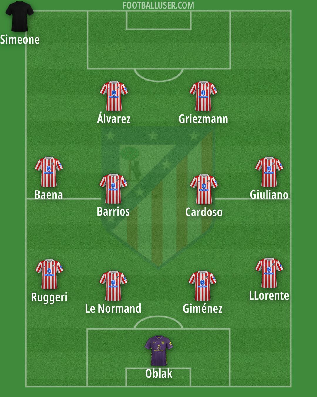 Atlético Formation 2025