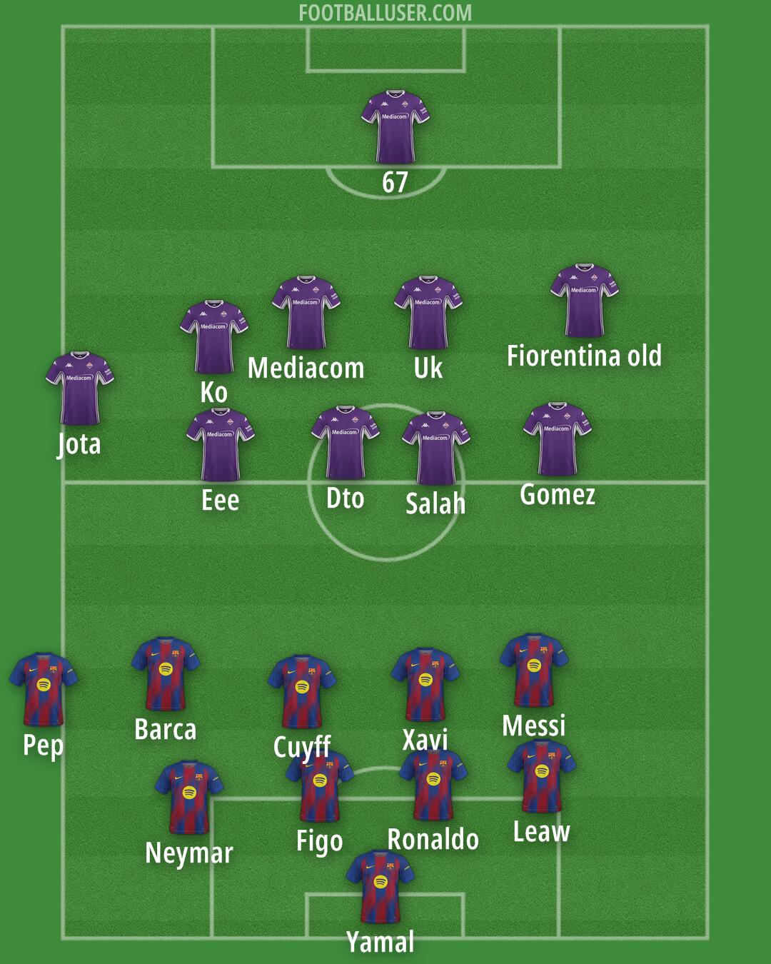 Custom Team Formation 2025